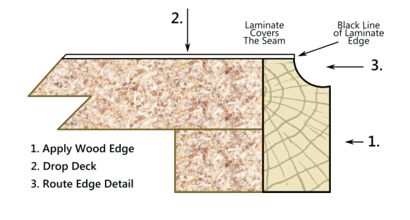 Pre-Applied Wood Edge